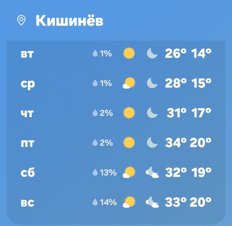 Прогноз погоды в Молдове на ближайшие дни