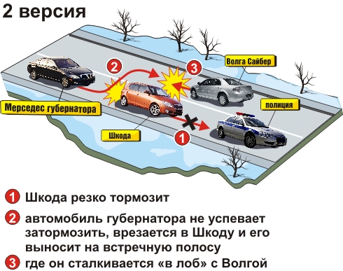 Губернатор мишарин попал в дтп