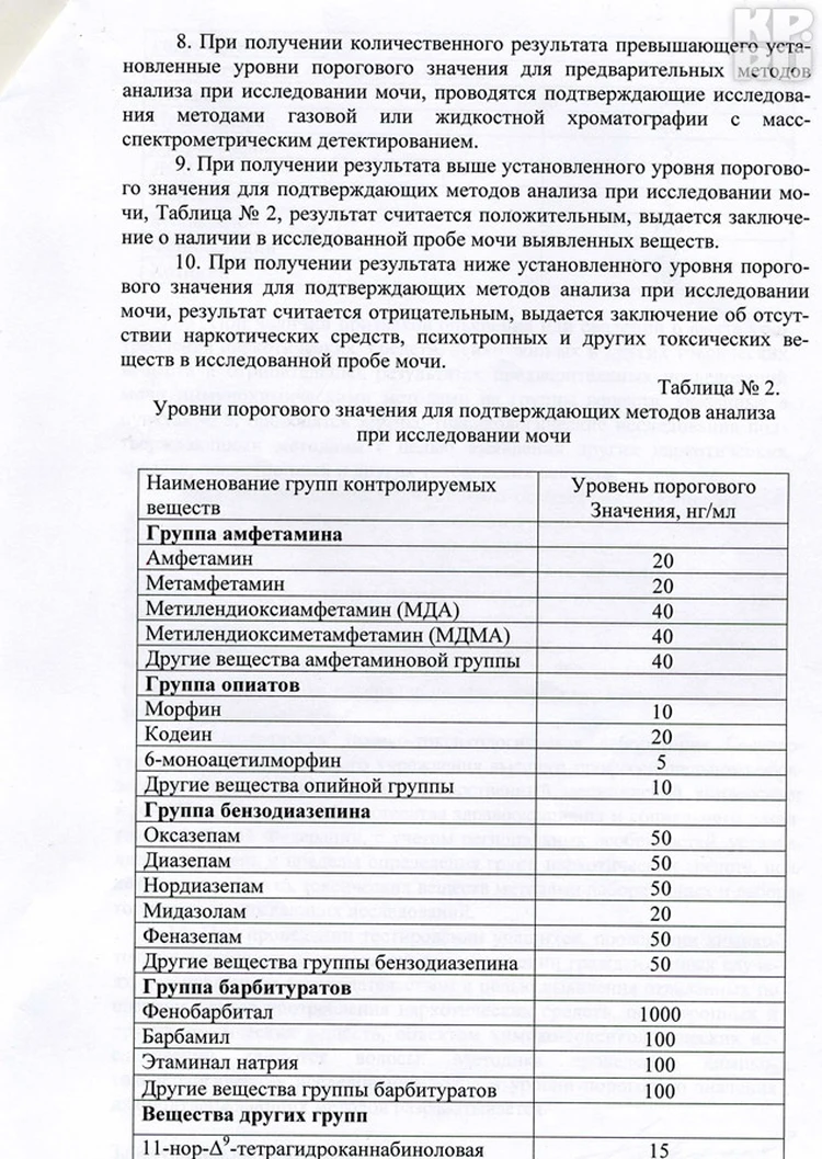 Мнение экспертов-химиков: Уральские чиновники тратят миллионы рублей на  наркотесты для школьников, но они бесполезны! - KP.RU