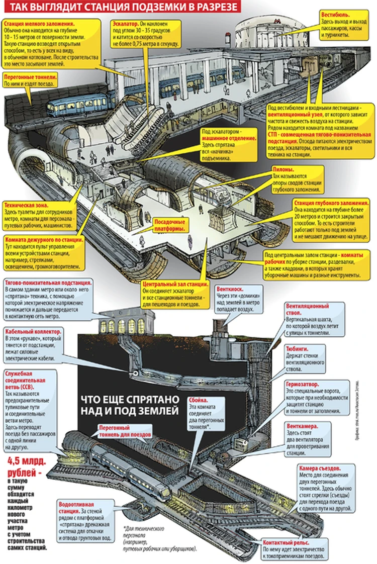 За три года в столице откроется 71 километр линий и 38 станций метро - KP.RU