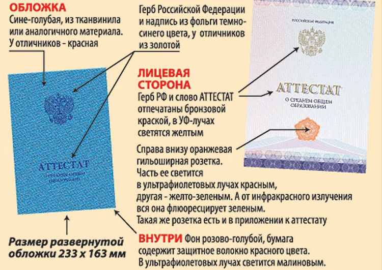 Торжественное вручение аттестатов выпускникам 2021, Воронеж - дата и место прове