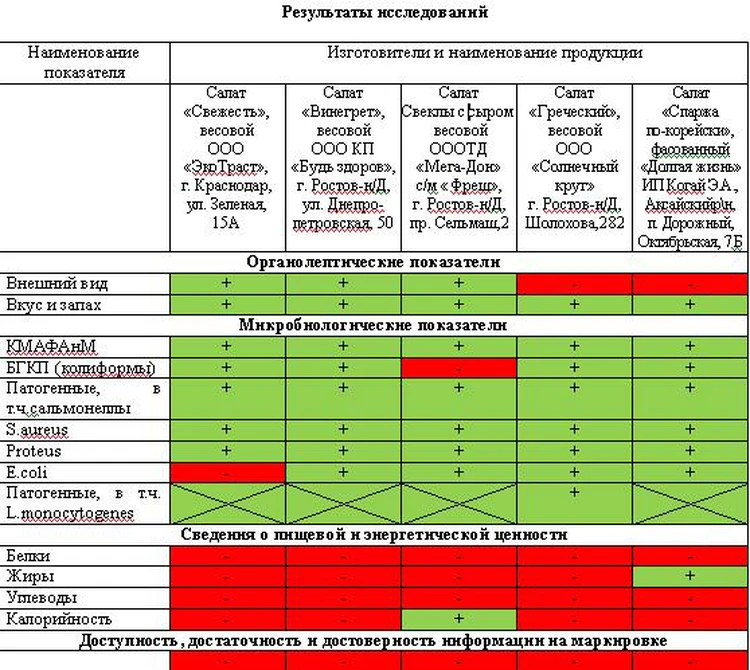 Оборудование и инвентарь