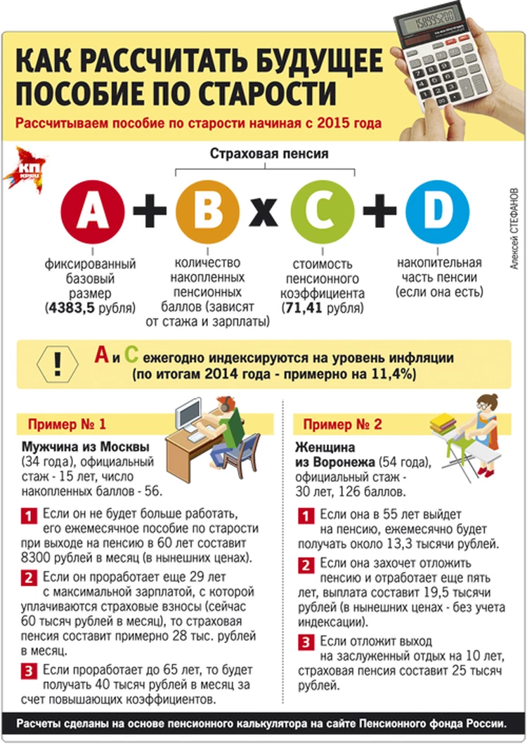 Пенсия, расти! - KP.RU