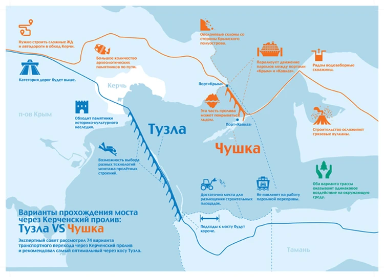 Влияние строительства моста на окружающую среду