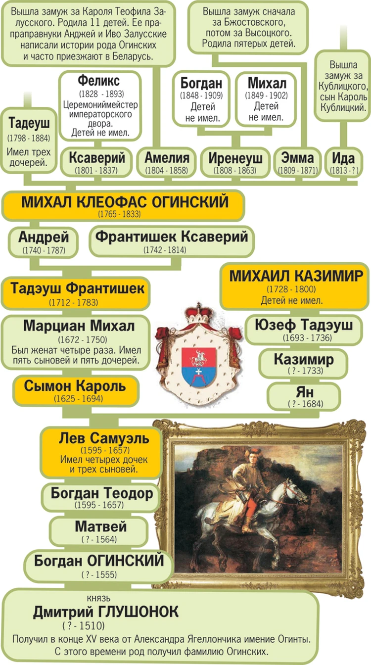 Мечта Огинского о независимости сбылась через 200 лет - KP.RU