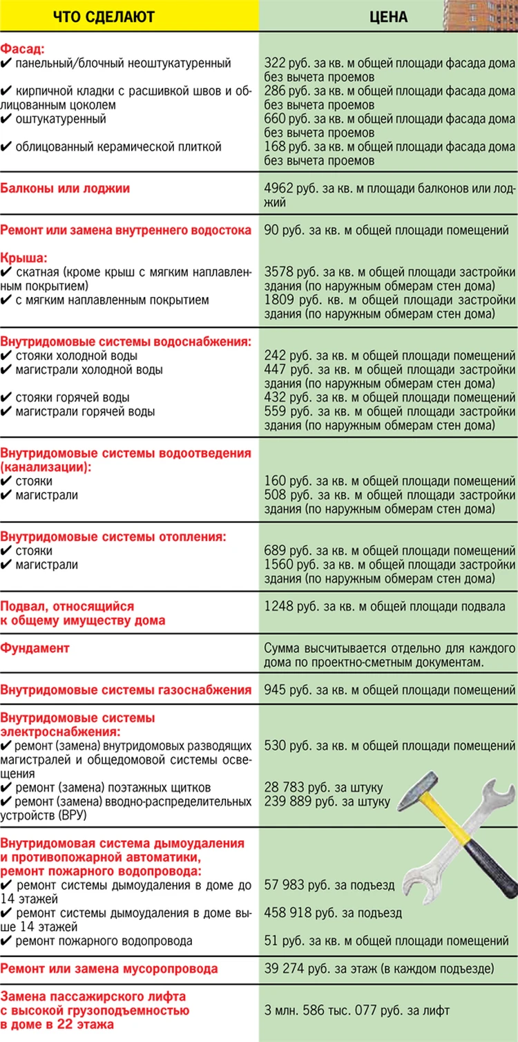 Эксперты подсчитали: Сколько стоит капремонт типового многоэтажного дома -  KP.RU