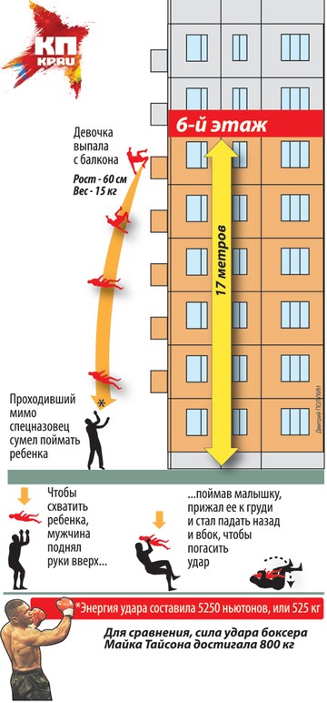 Мужчина спас девочку выпавшую из окна